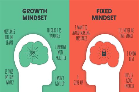 shifting your mindset training topics